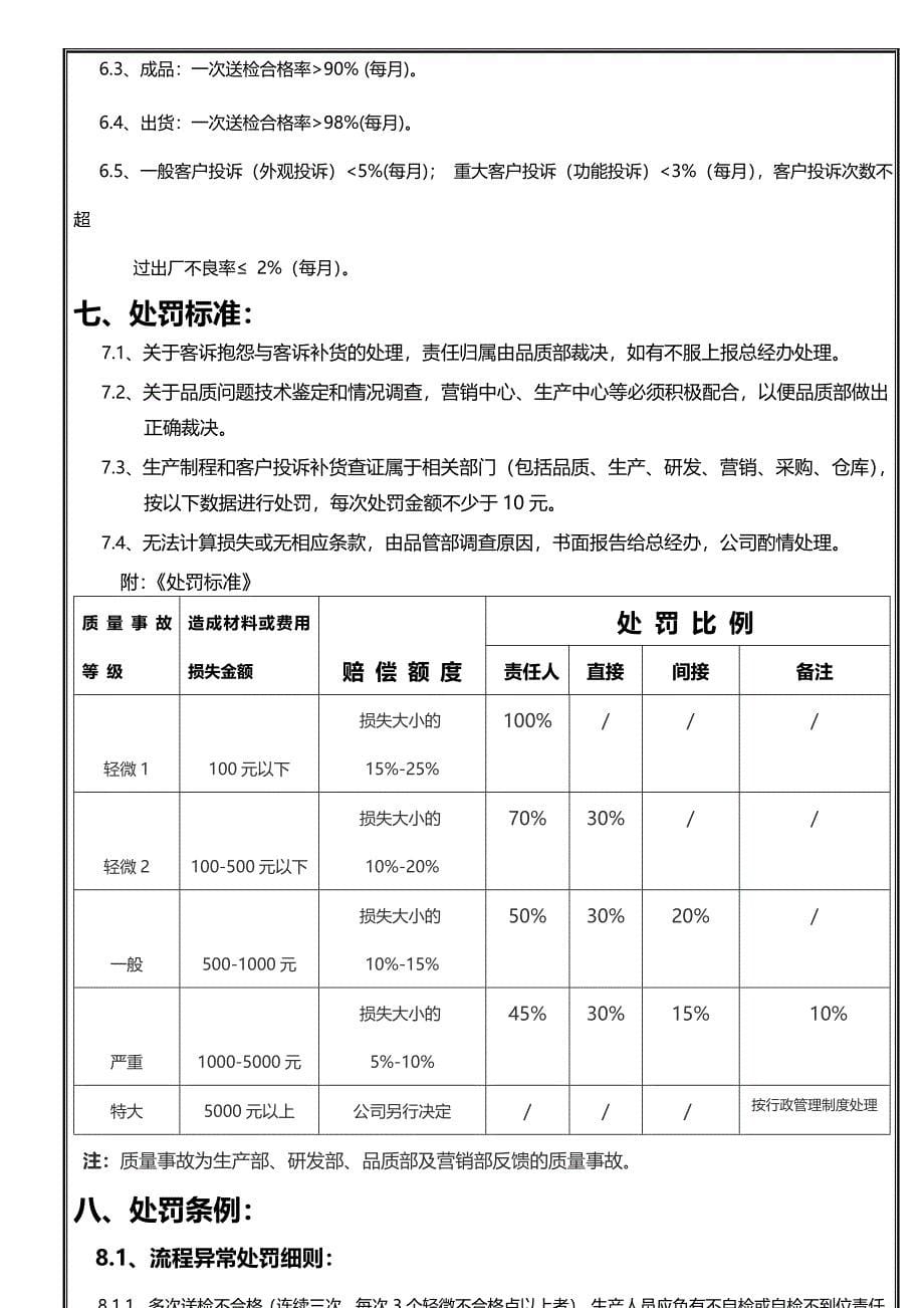 1、品质奖惩管理制度_第5页