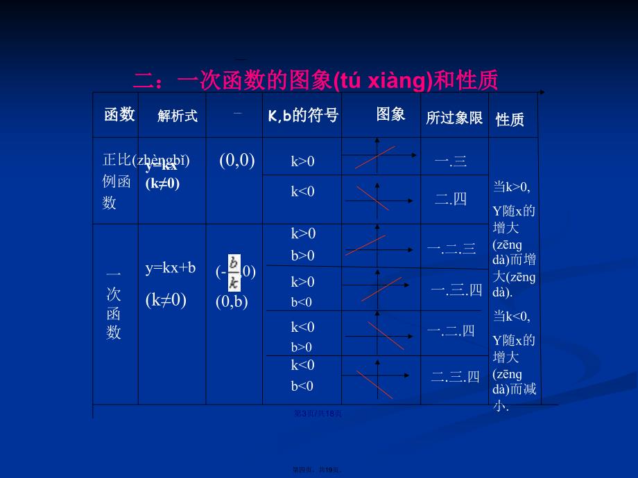 八年级下一次函数复习学习教案_第4页