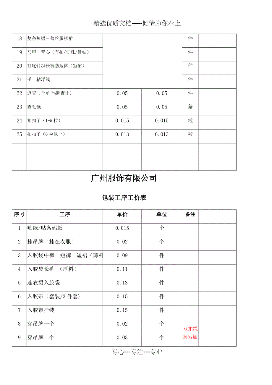 尾部-后道各工序标准价_第2页