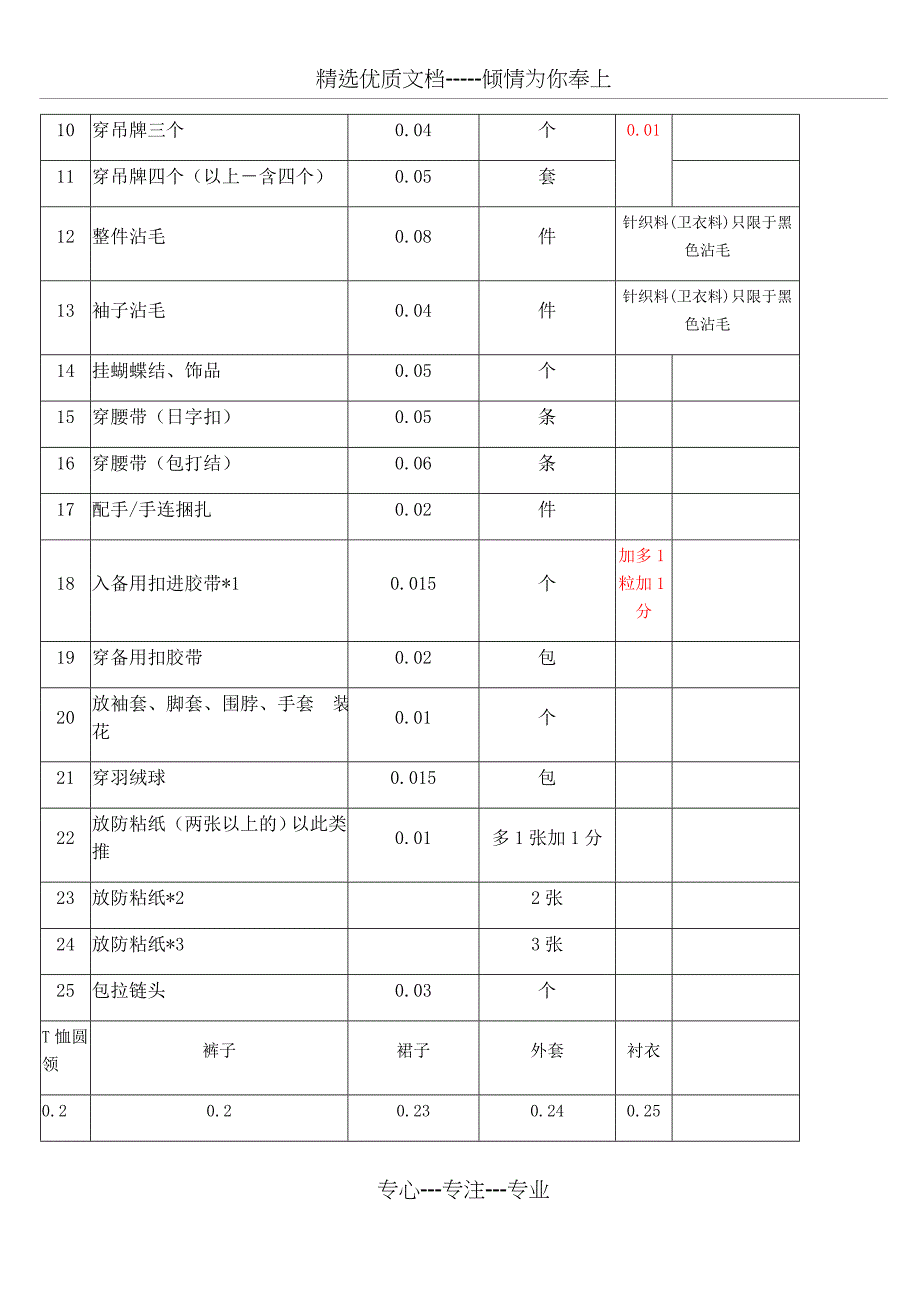 尾部-后道各工序标准价_第3页