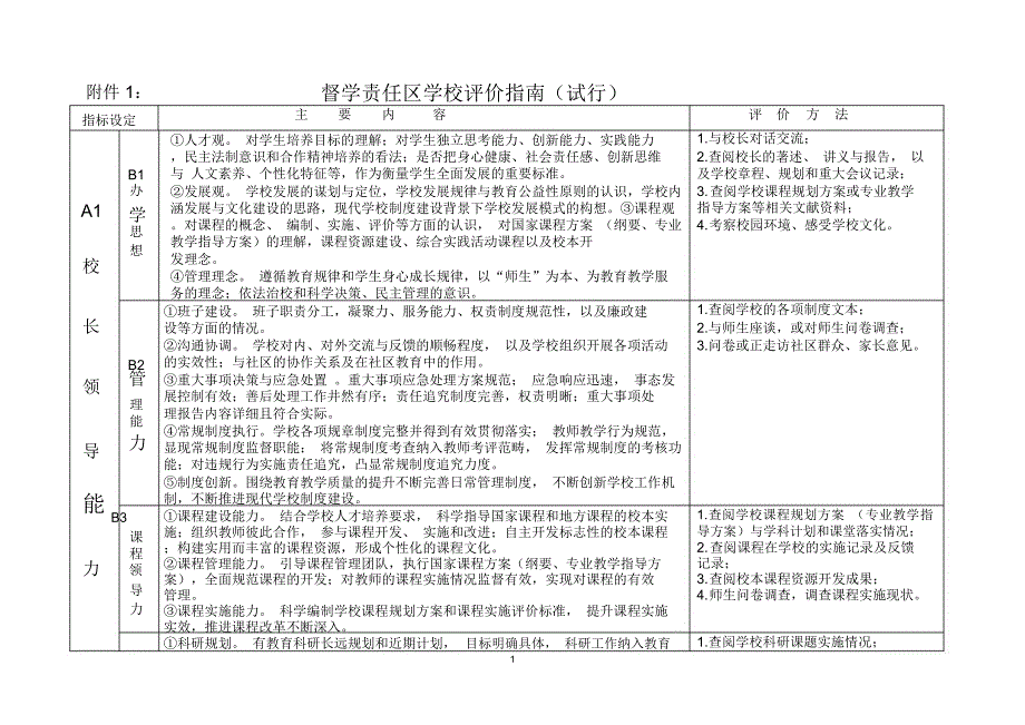 督学责任区学校评价指南试行_第1页