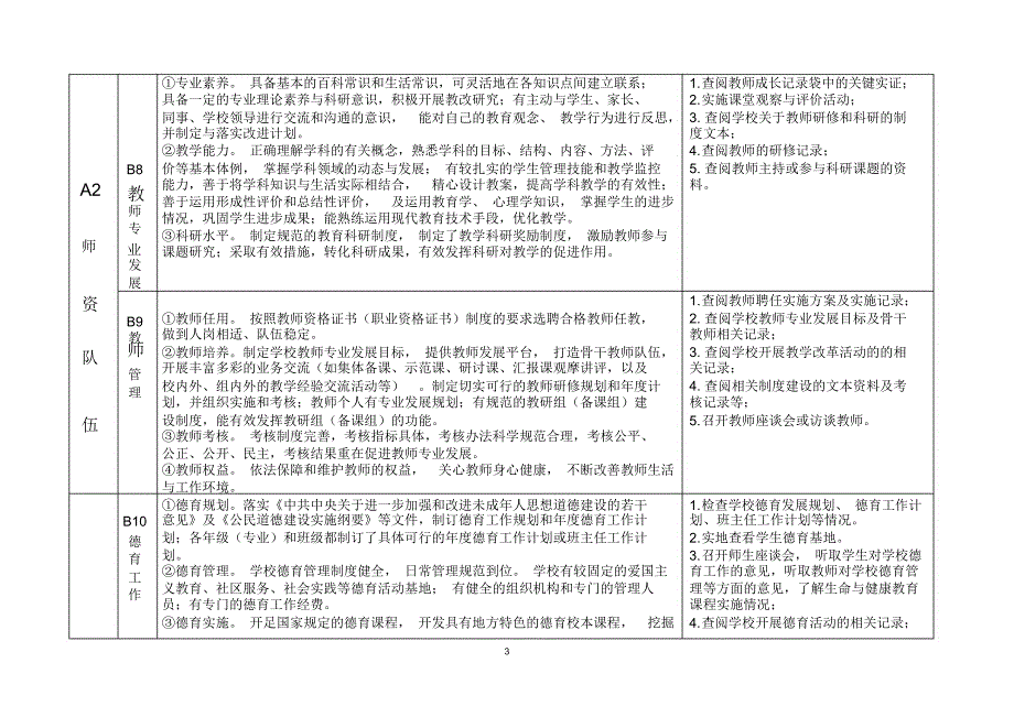 督学责任区学校评价指南试行_第3页