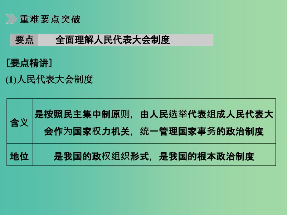 高考政治 第二部分 专题七 发展社会主义民主政治课件.ppt_第4页