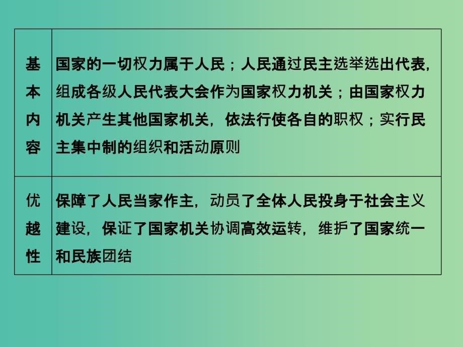 高考政治 第二部分 专题七 发展社会主义民主政治课件.ppt_第5页