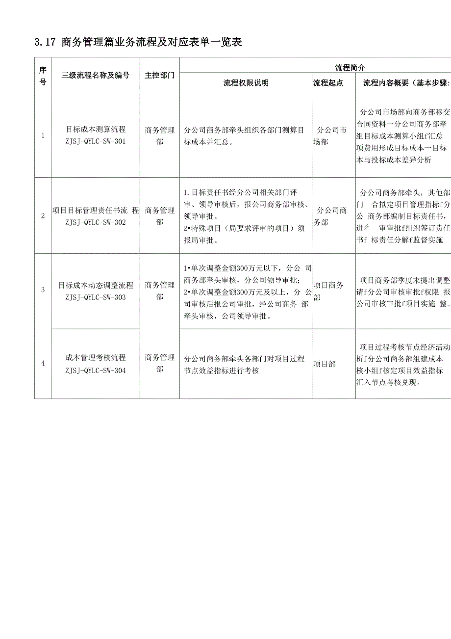 商务管理篇流程_第1页