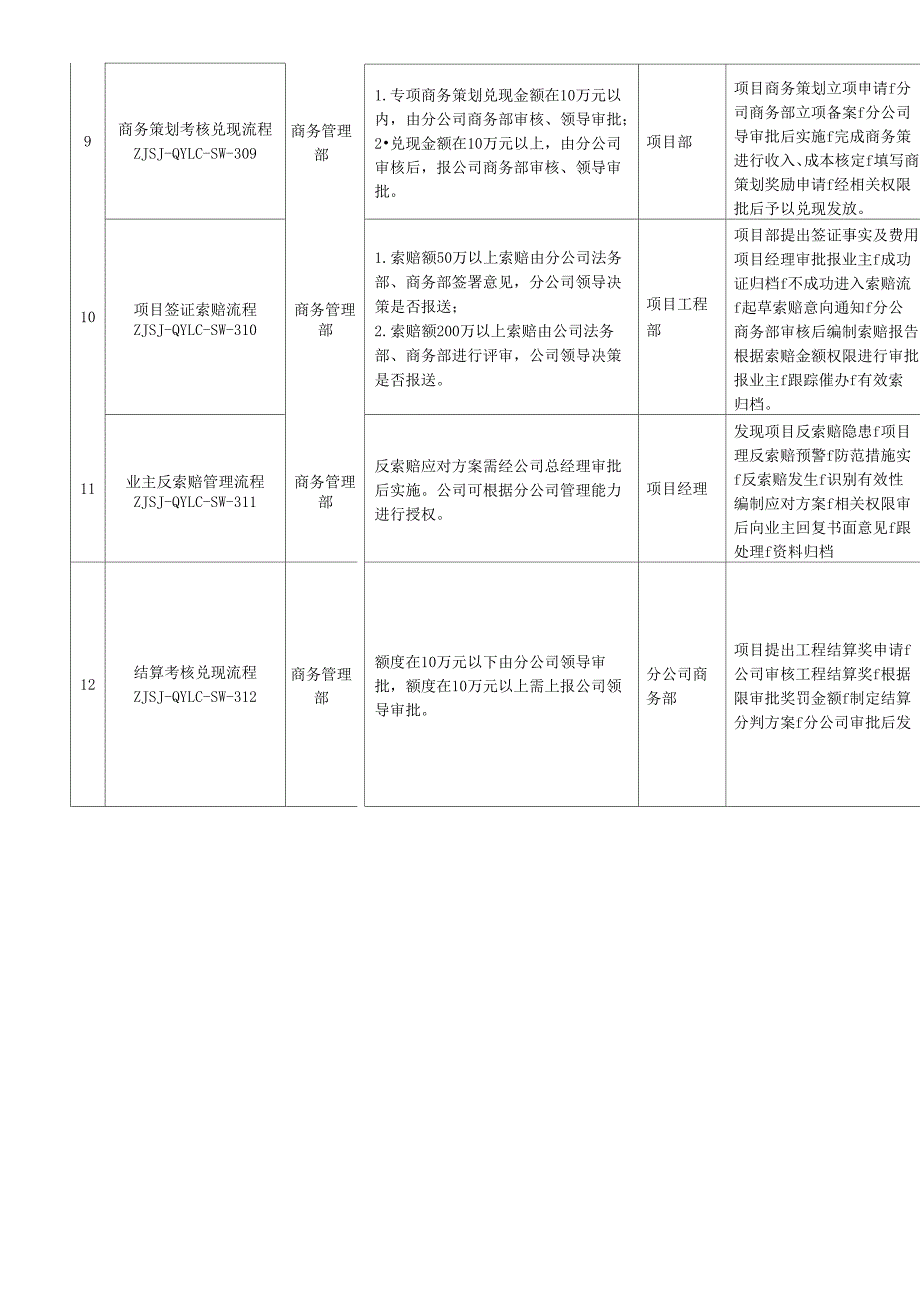 商务管理篇流程_第3页