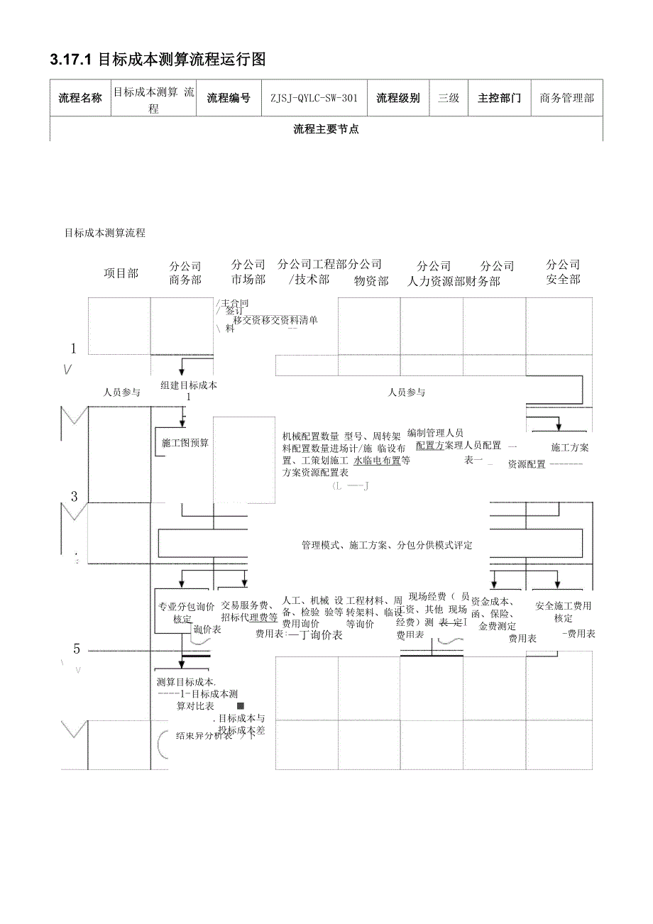 商务管理篇流程_第4页