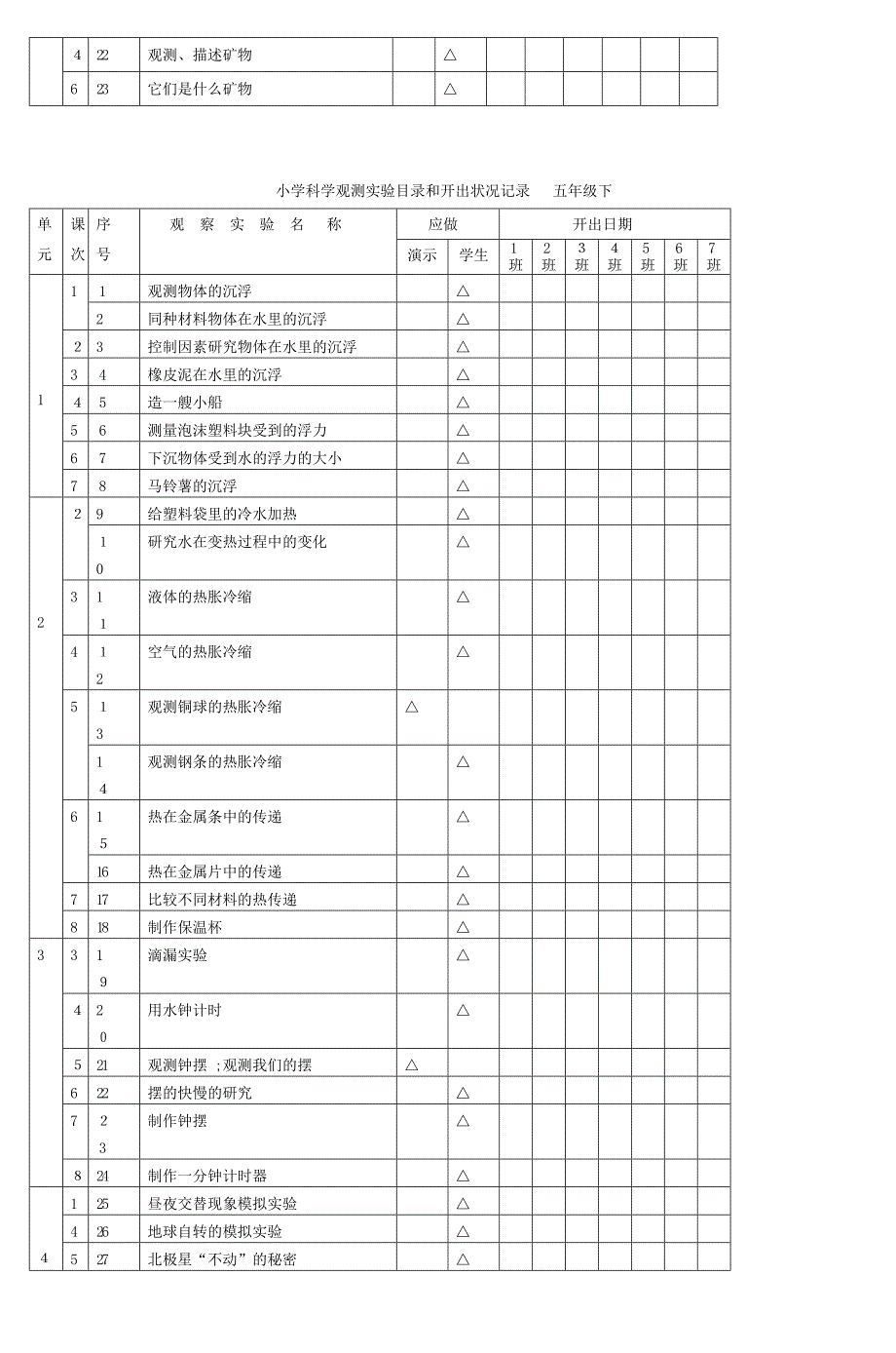 小学科学实验记录簿_第4页