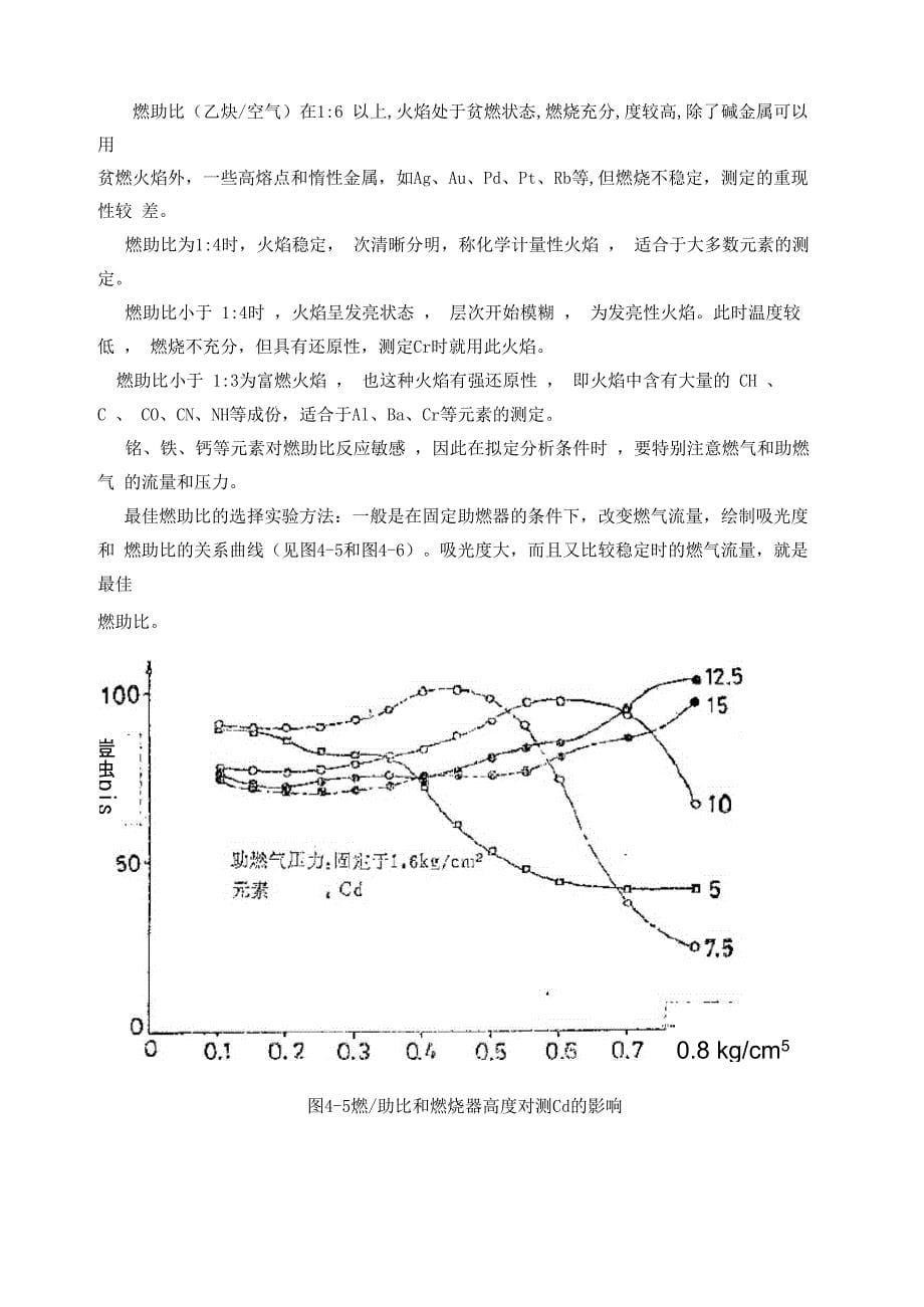 第四章 原子吸收光谱法测定条件的选择_第5页