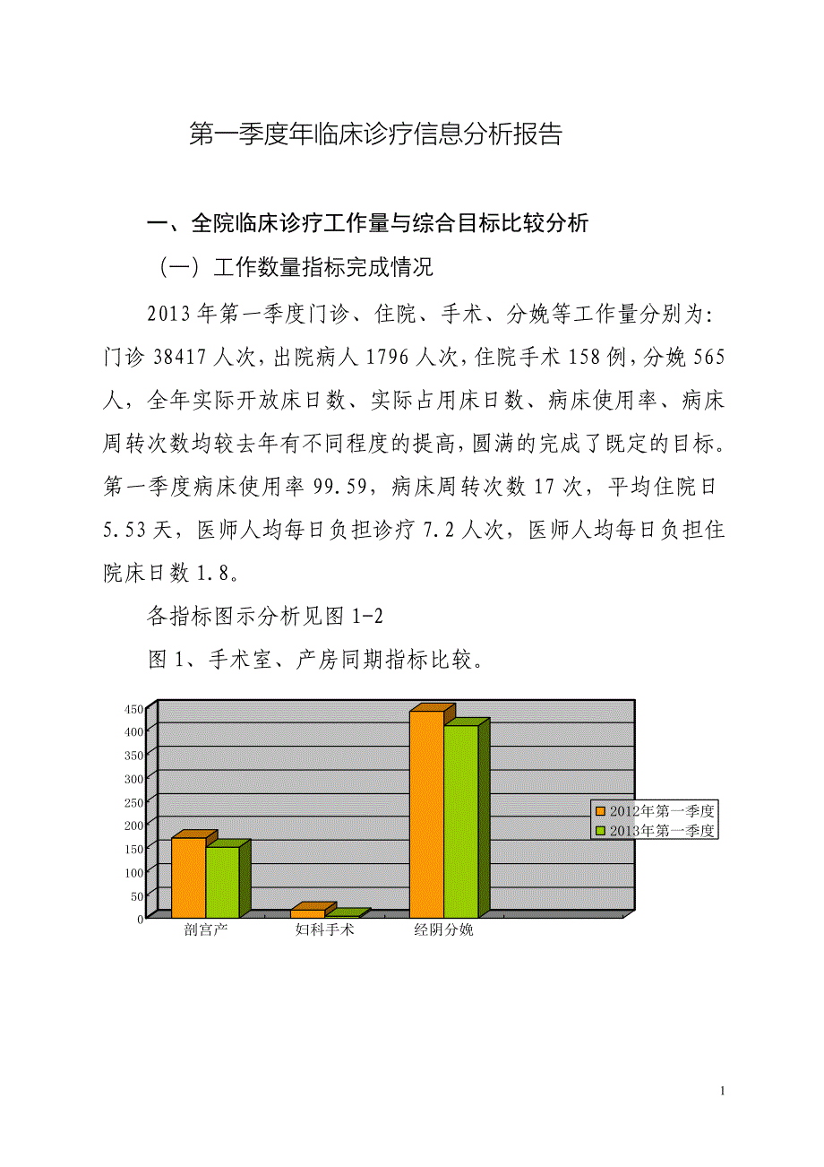 医院第一季度临床诊疗信息分析报告_第1页