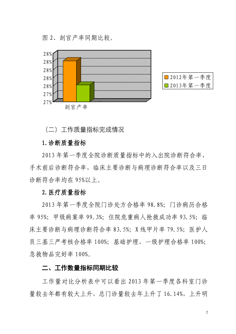 医院第一季度临床诊疗信息分析报告_第2页