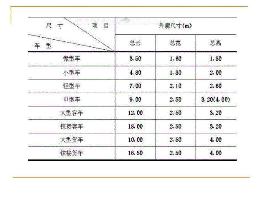 地下标准停车位面积计算整理_第2页