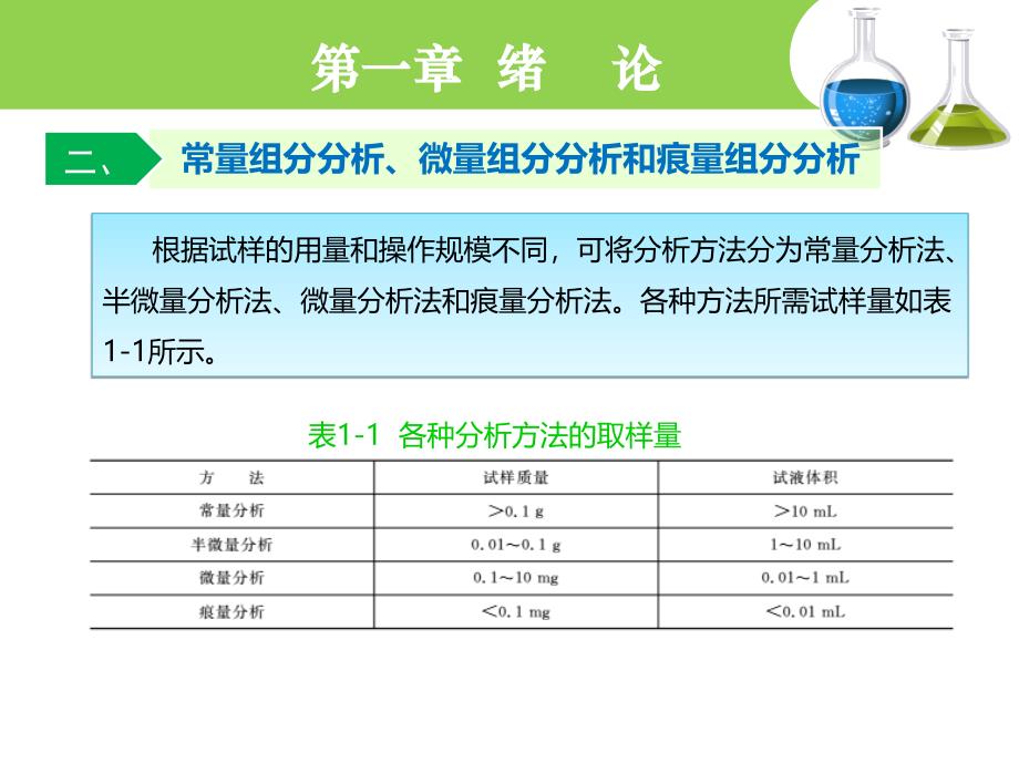 v分析化学图文课件第一章_第3页