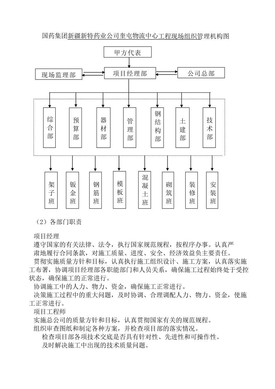 最新投标书技术标_第5页