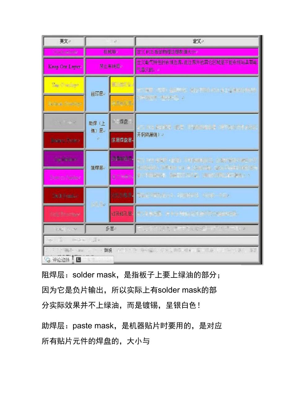 AD快捷键以及一些基本操作_第3页