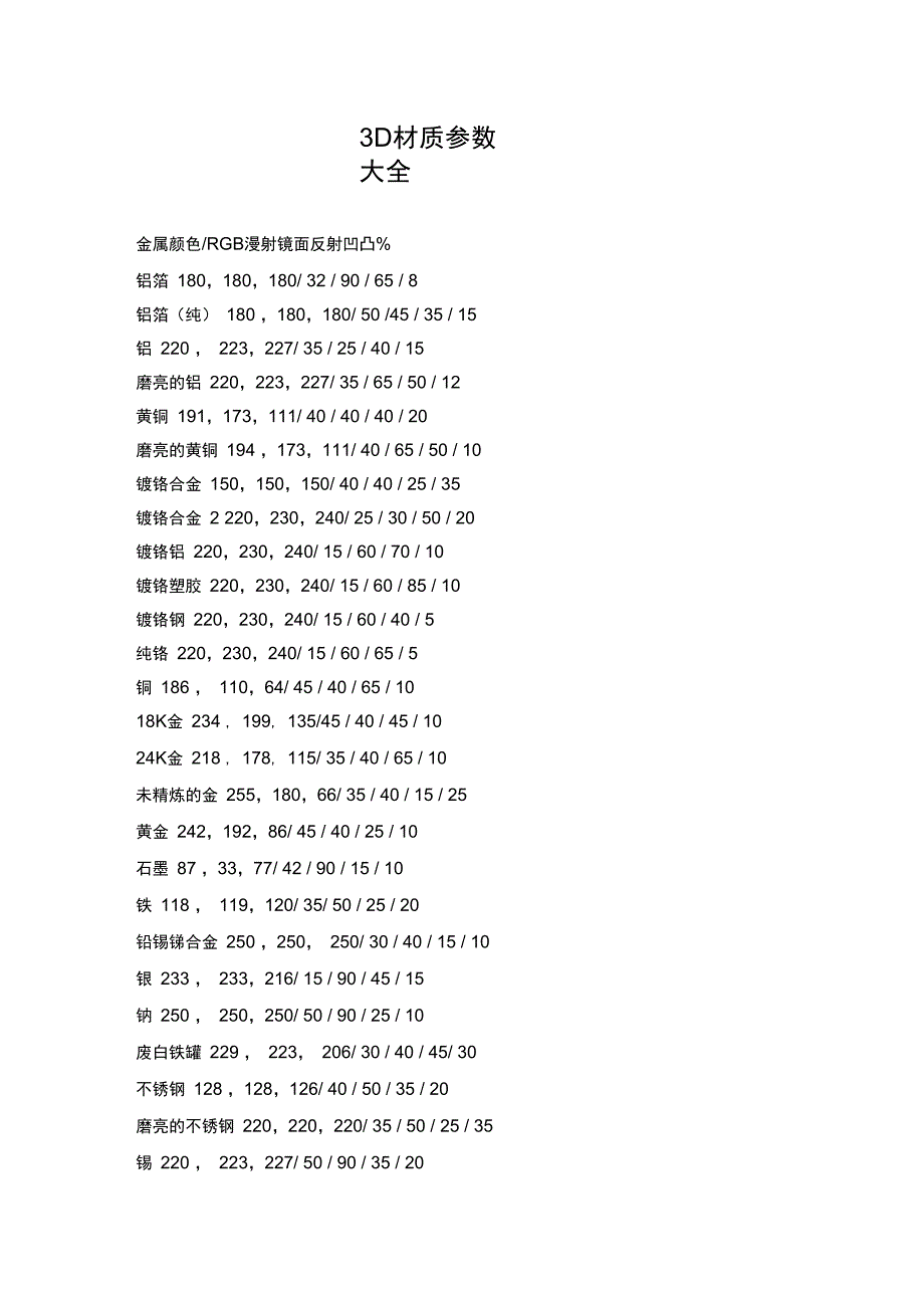 3D材质参数大全_第1页