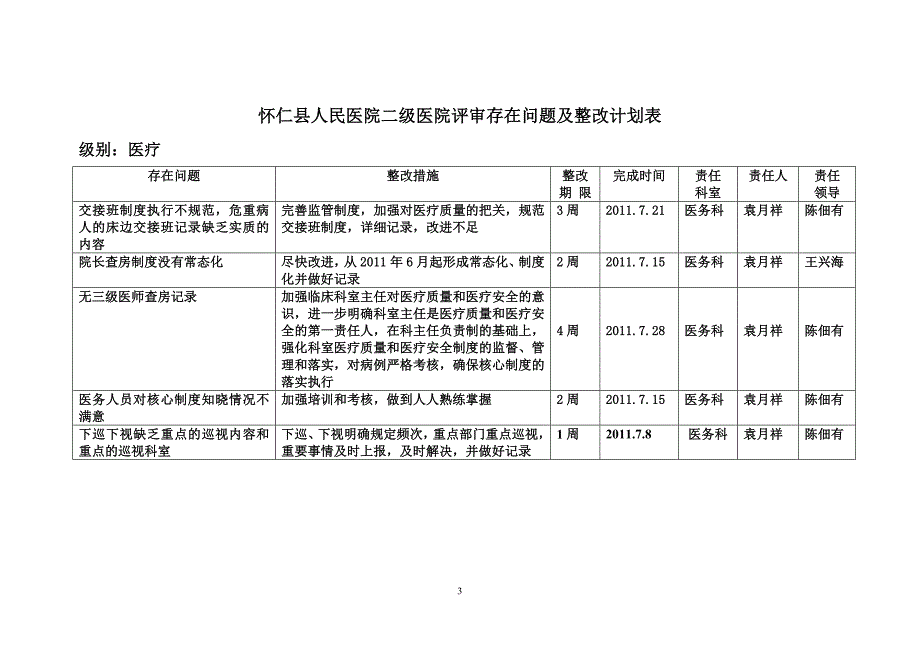 怀仁县人民医院二级医院评审存在问题及整改计划表_第3页