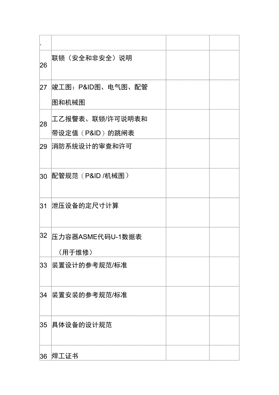 PSSR检查表范例A1_第4页