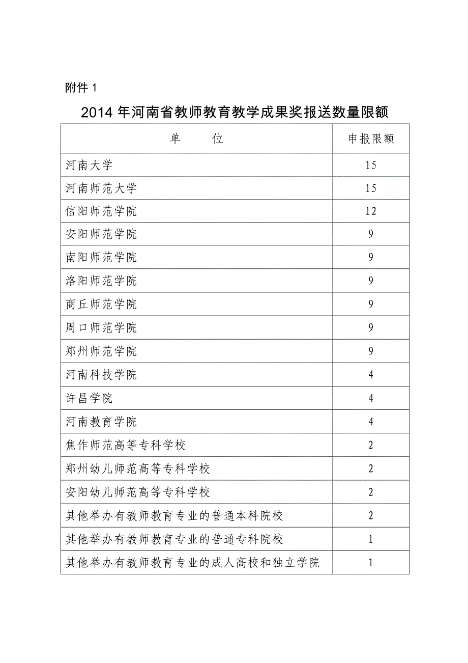 河南省基础教育教学成果奖_第1页