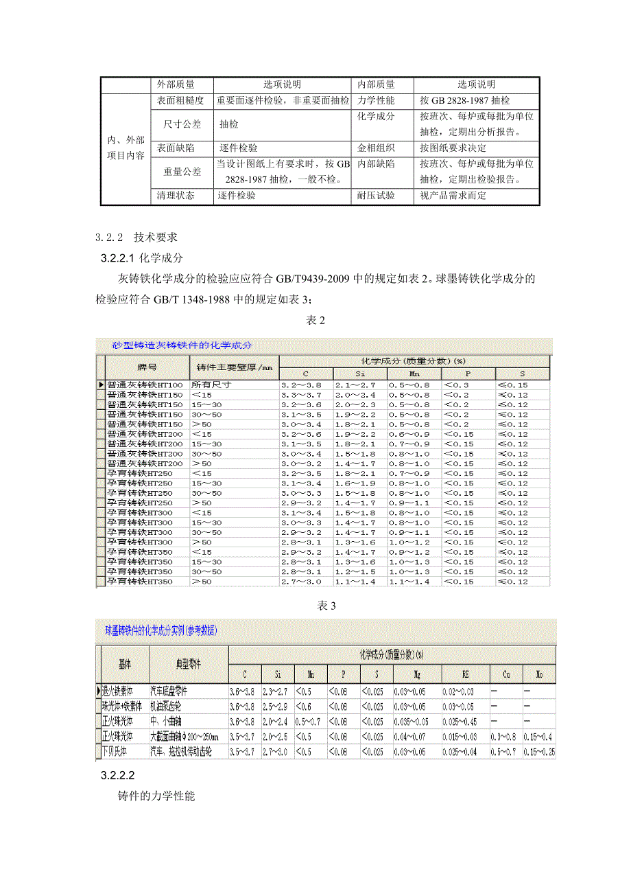 铸件加工及检验规范_第3页