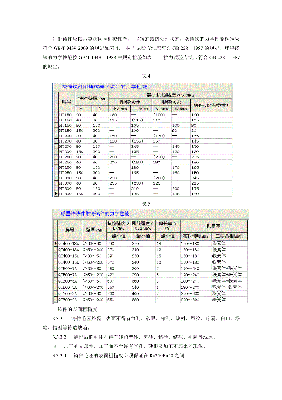 铸件加工及检验规范_第4页