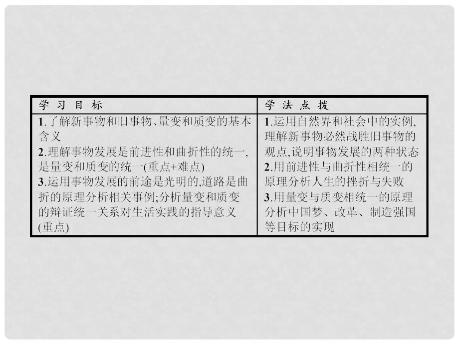 高中政治 3.8.2 用发展的观点看问题课件 新人教版必修4_第2页