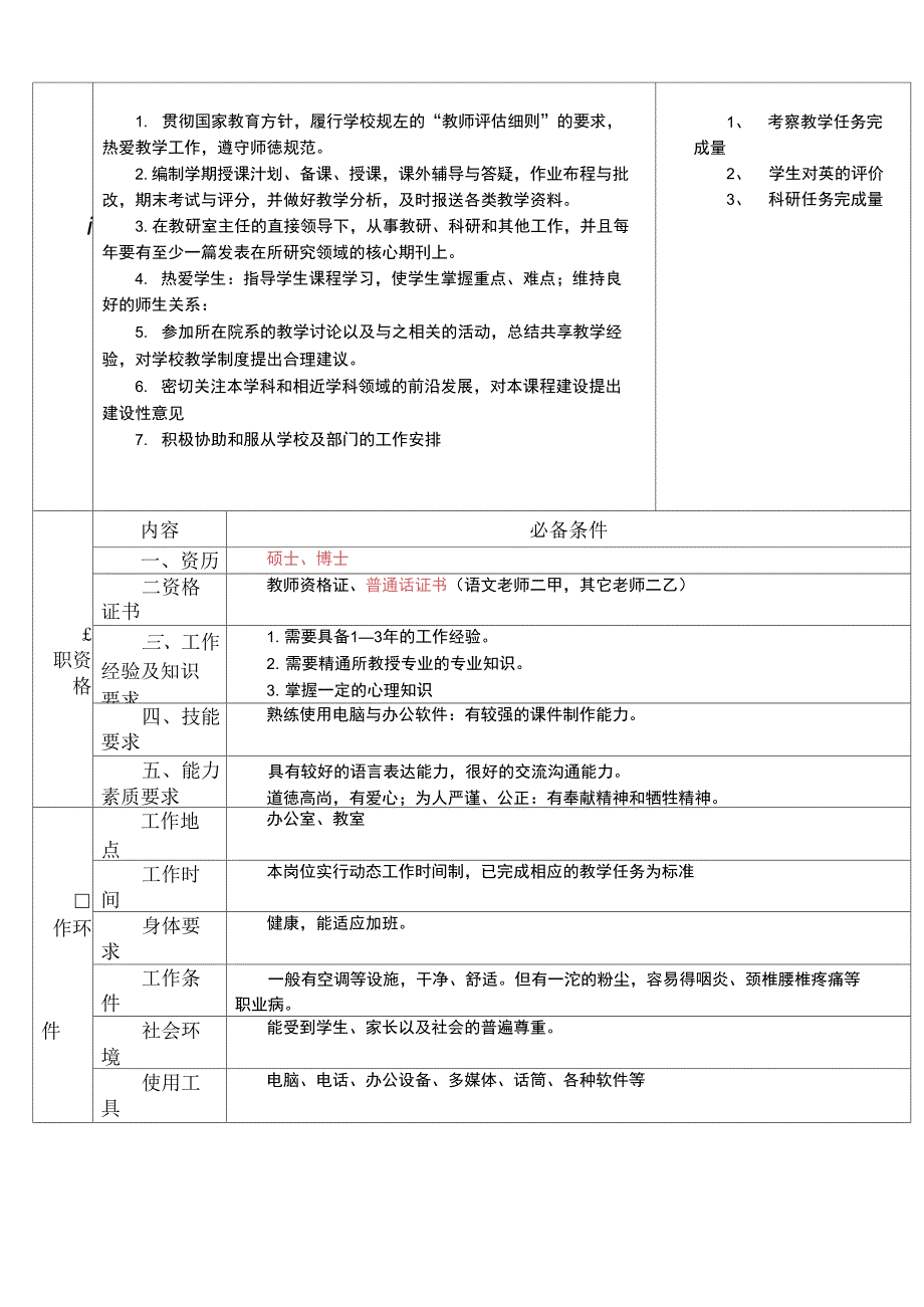 大学教师岗位说明书_第2页