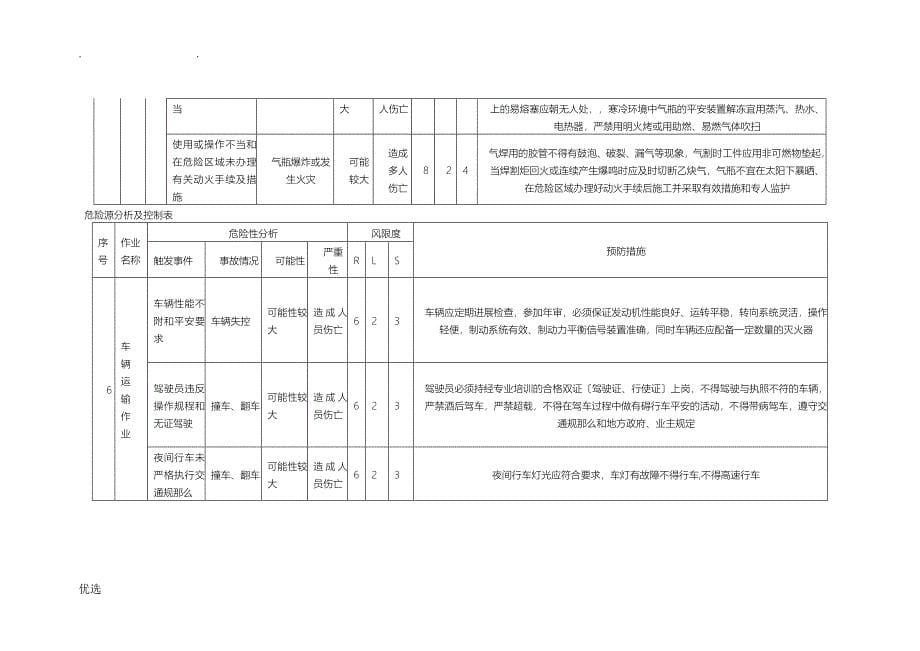 危险源分析及控制表_第5页