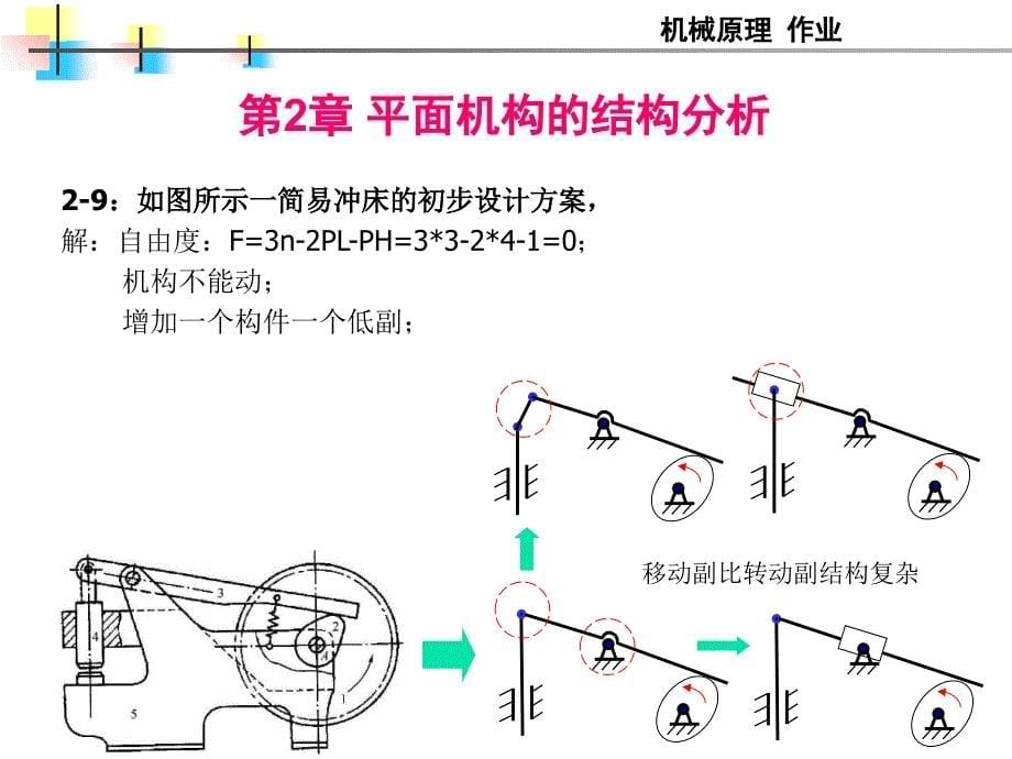 机械原理课后习题答案课件_第5页