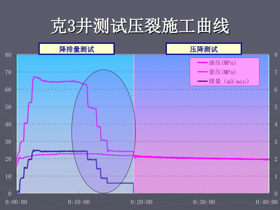 PT压裂分析解析_第3页