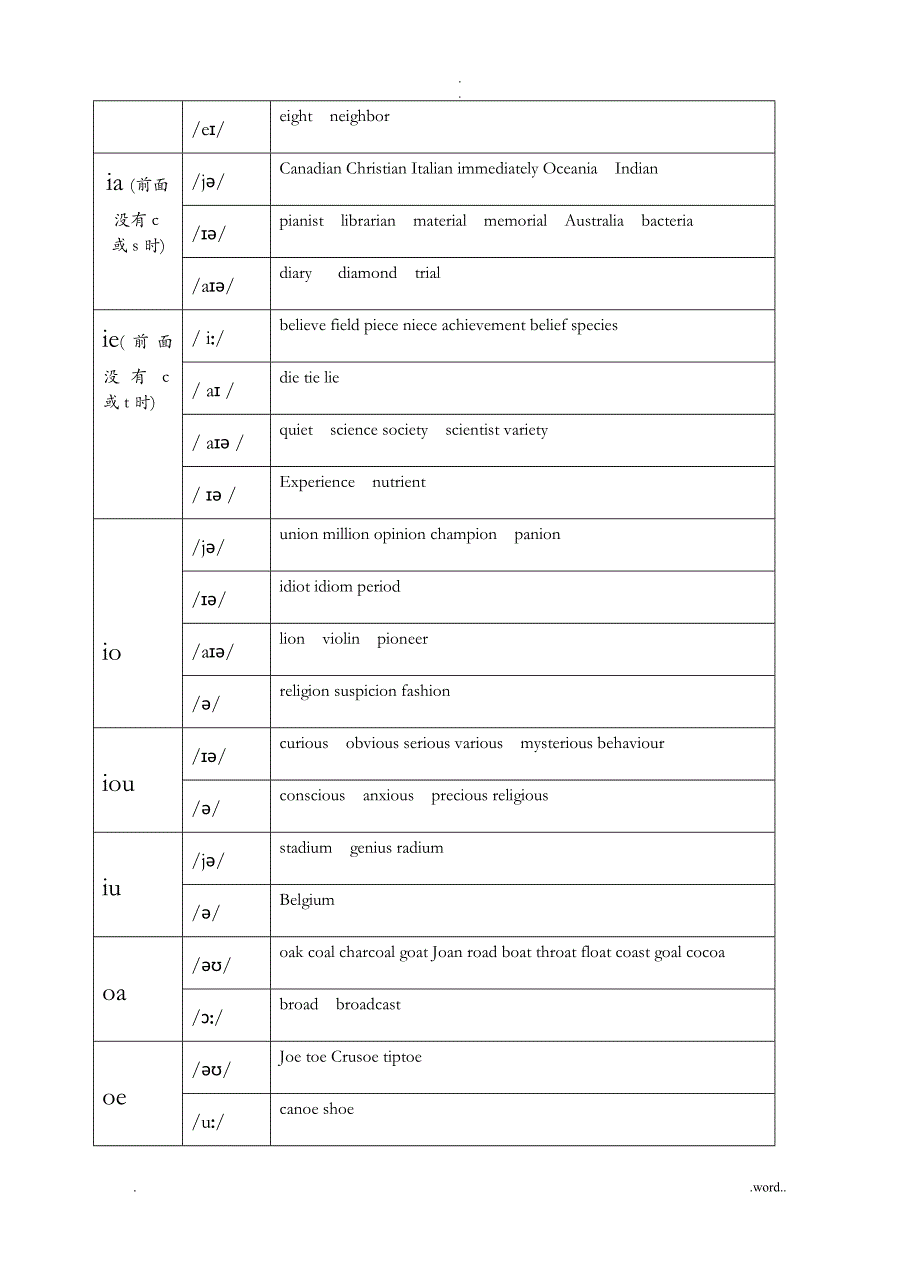 元音字母组合发音规则_第2页