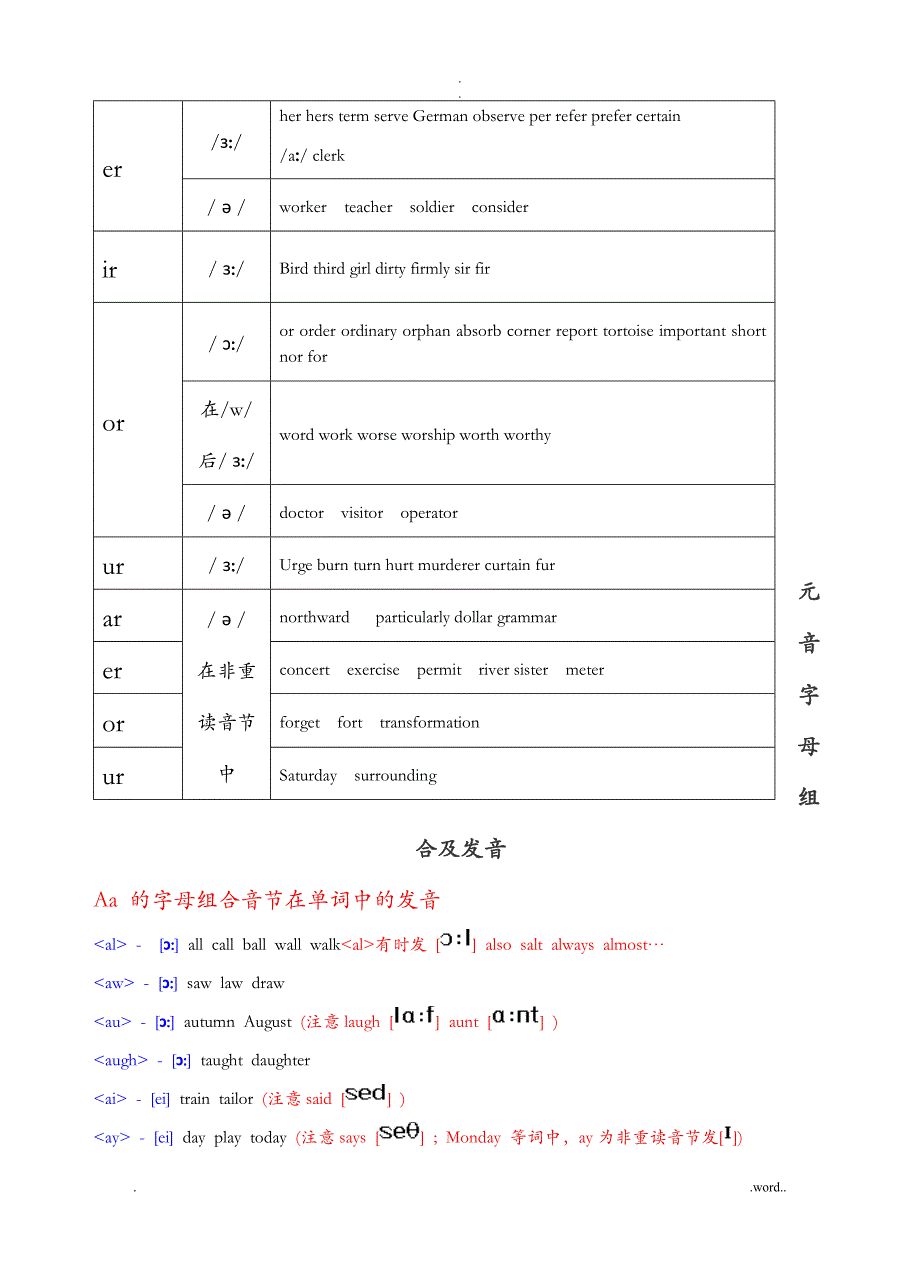 元音字母组合发音规则_第4页