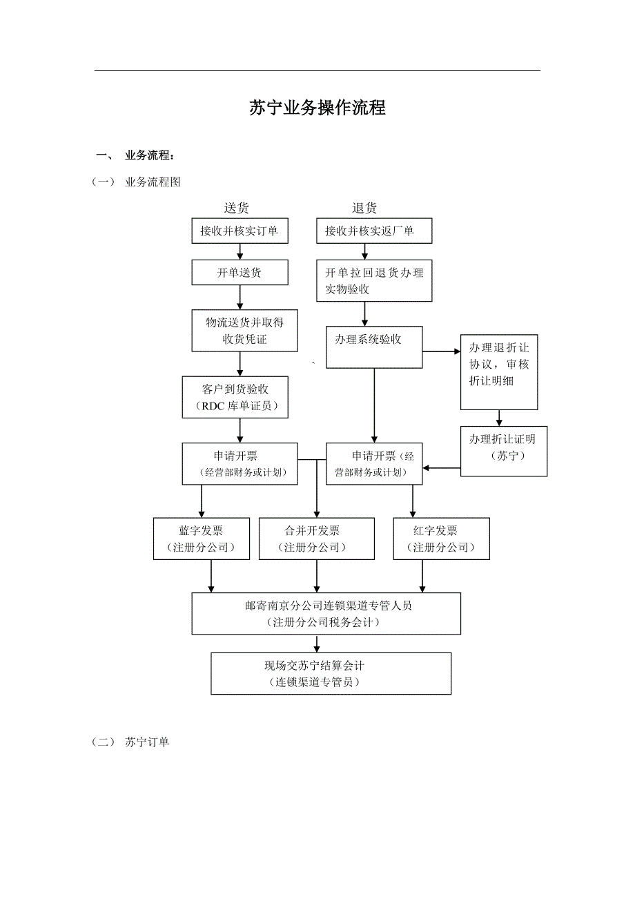 苏宁业务操作流程.doc_第1页