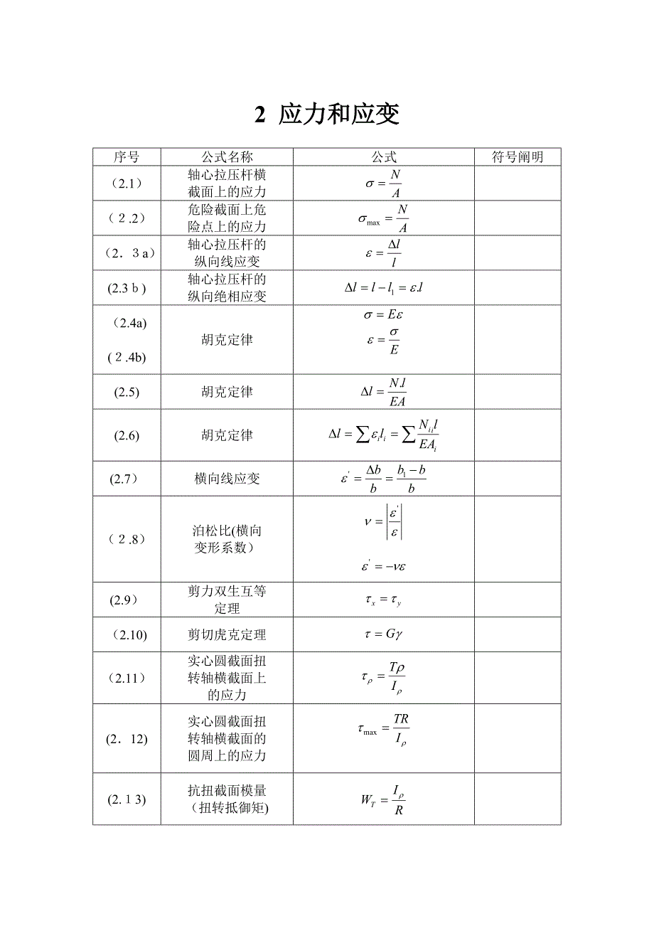 材料力学公式_第2页