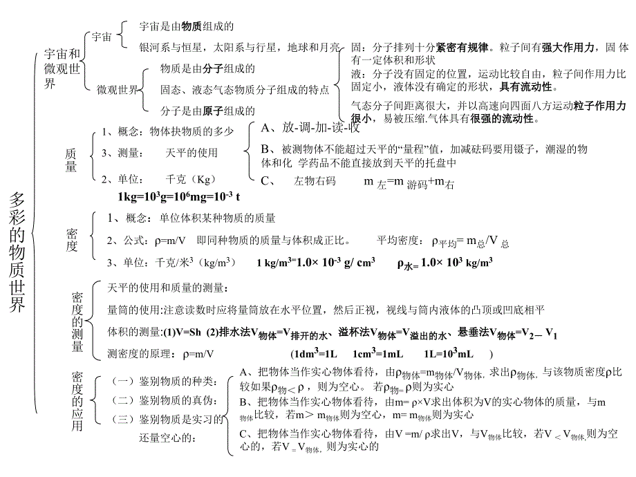 人教版九年级物理总复习ppt课件_第1页