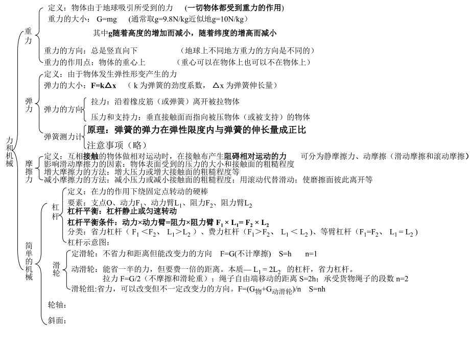 人教版九年级物理总复习ppt课件_第3页