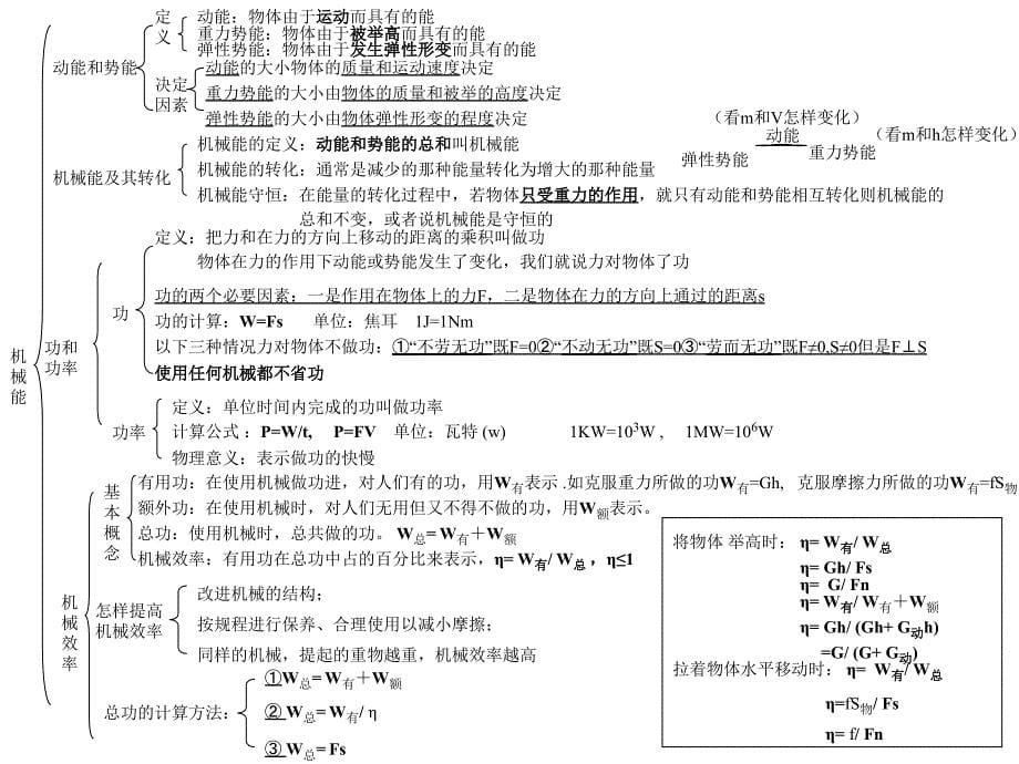 人教版九年级物理总复习ppt课件_第5页