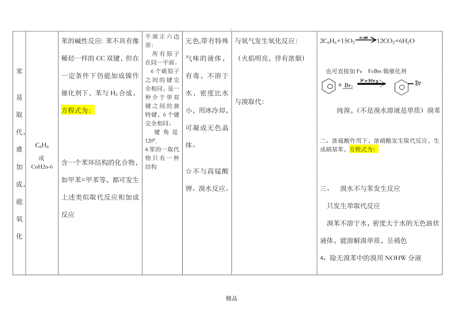 甲烷乙烯苯乙醇乙酸性质比较_第3页