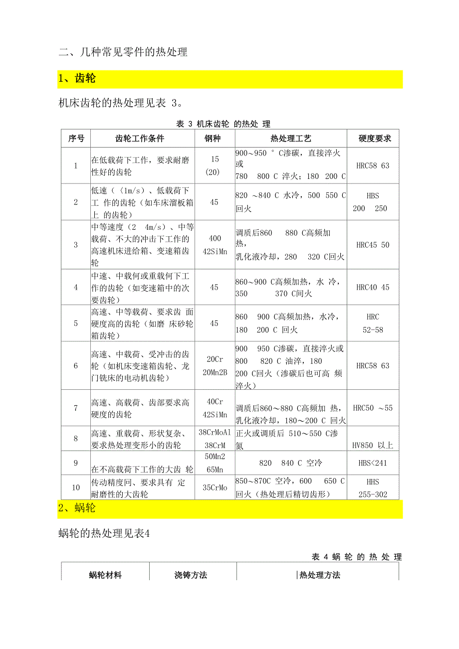 钢材常用的热处理方法及常见零件的热处理_第3页