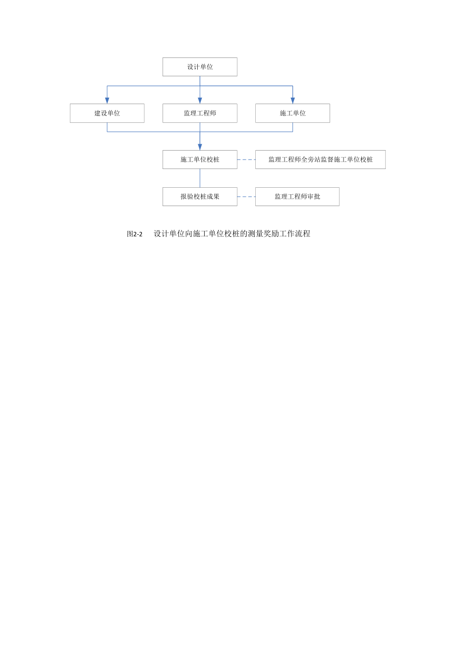 施工工艺流程图大全_第1页