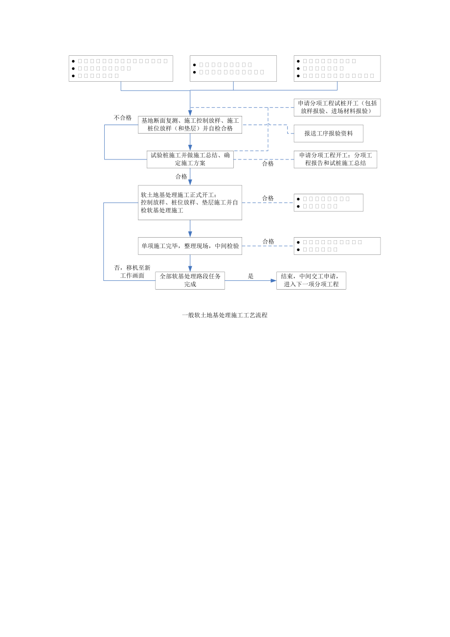 施工工艺流程图大全_第3页