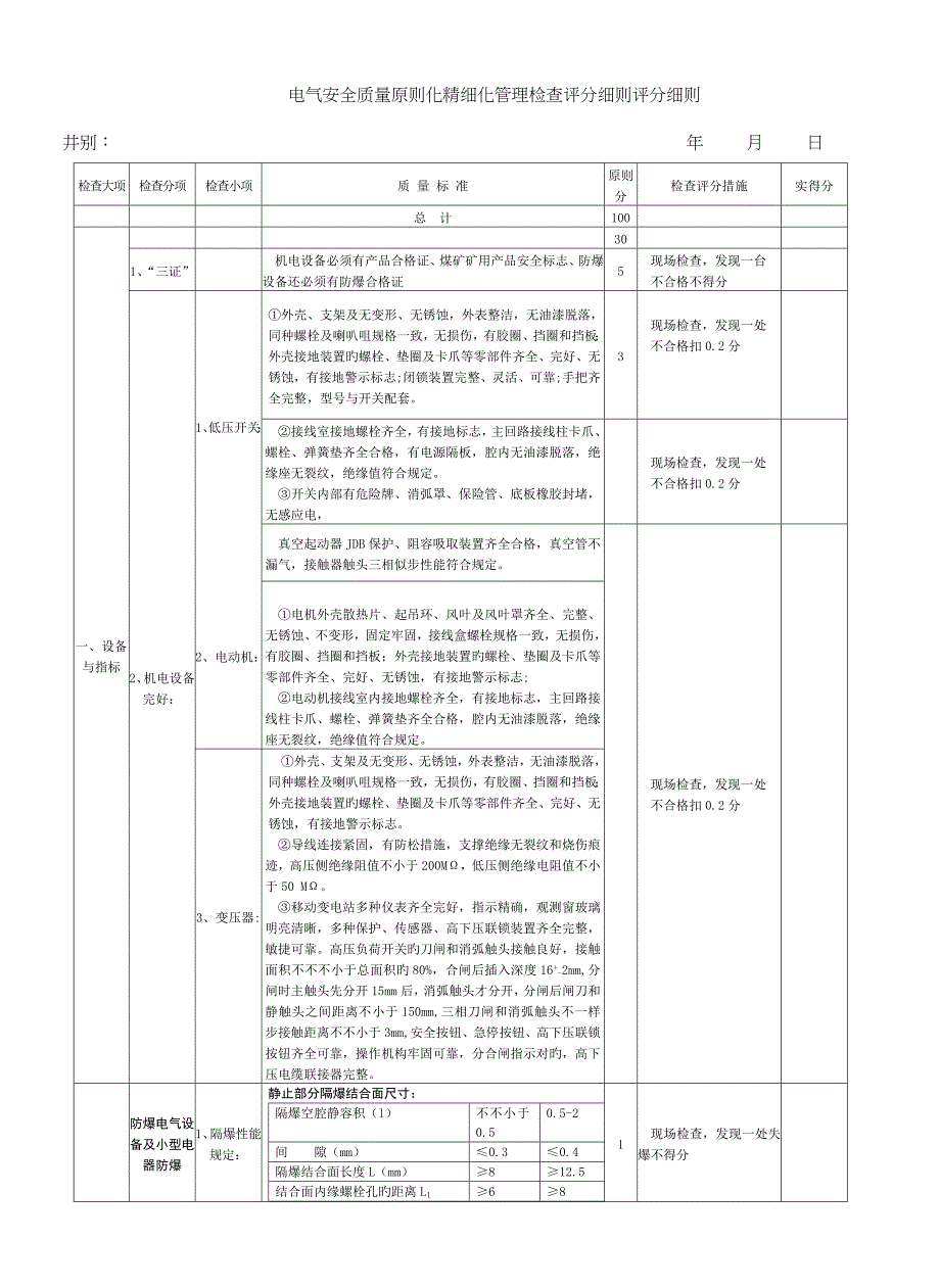 电气专业安全质量标准化精细化管理检查评分细则_第1页