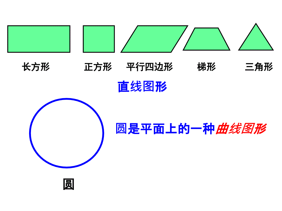 新人教版小学数学六年级上册《圆的认识》课件_第3页