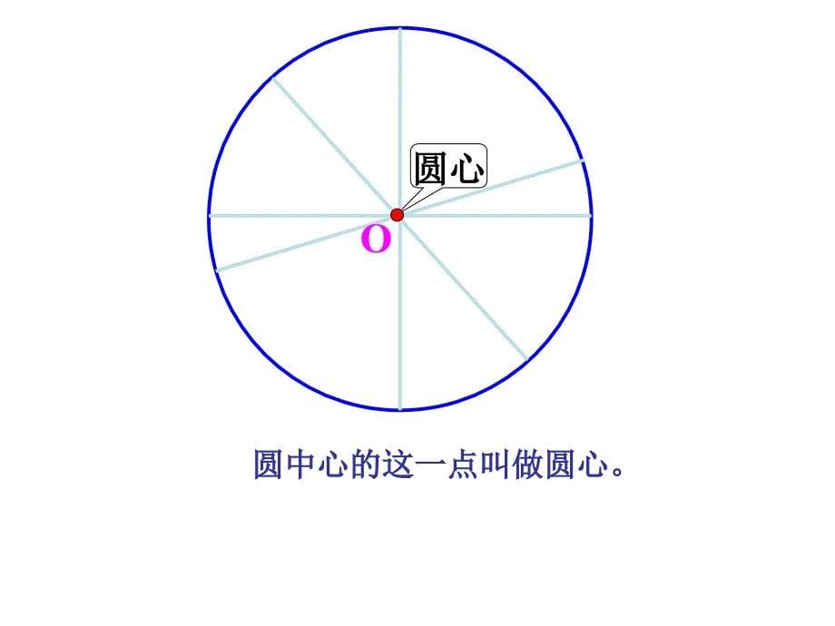 新人教版小学数学六年级上册《圆的认识》课件_第5页