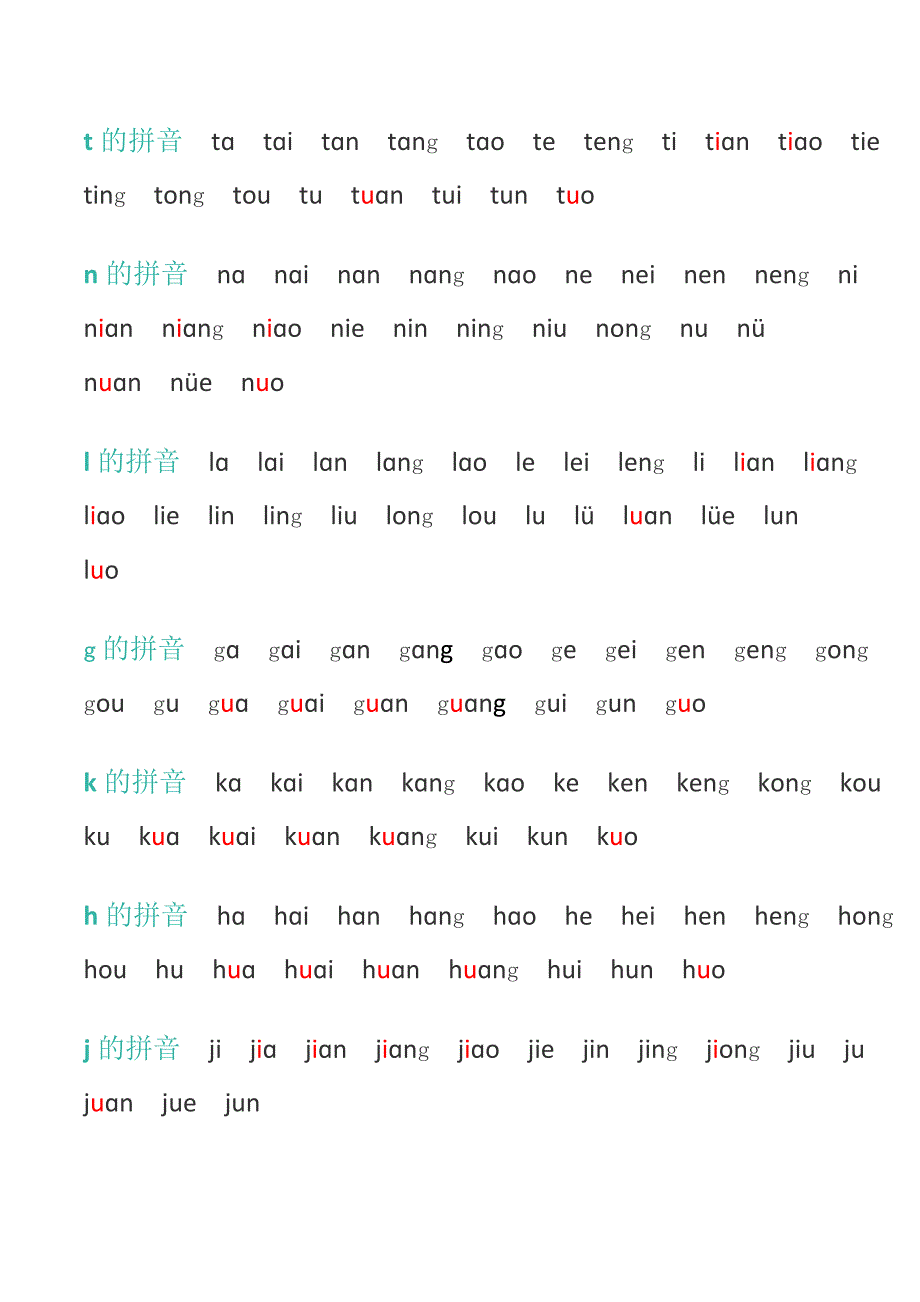 汉语拼音的发音组合汉语拼音学习大全_第2页