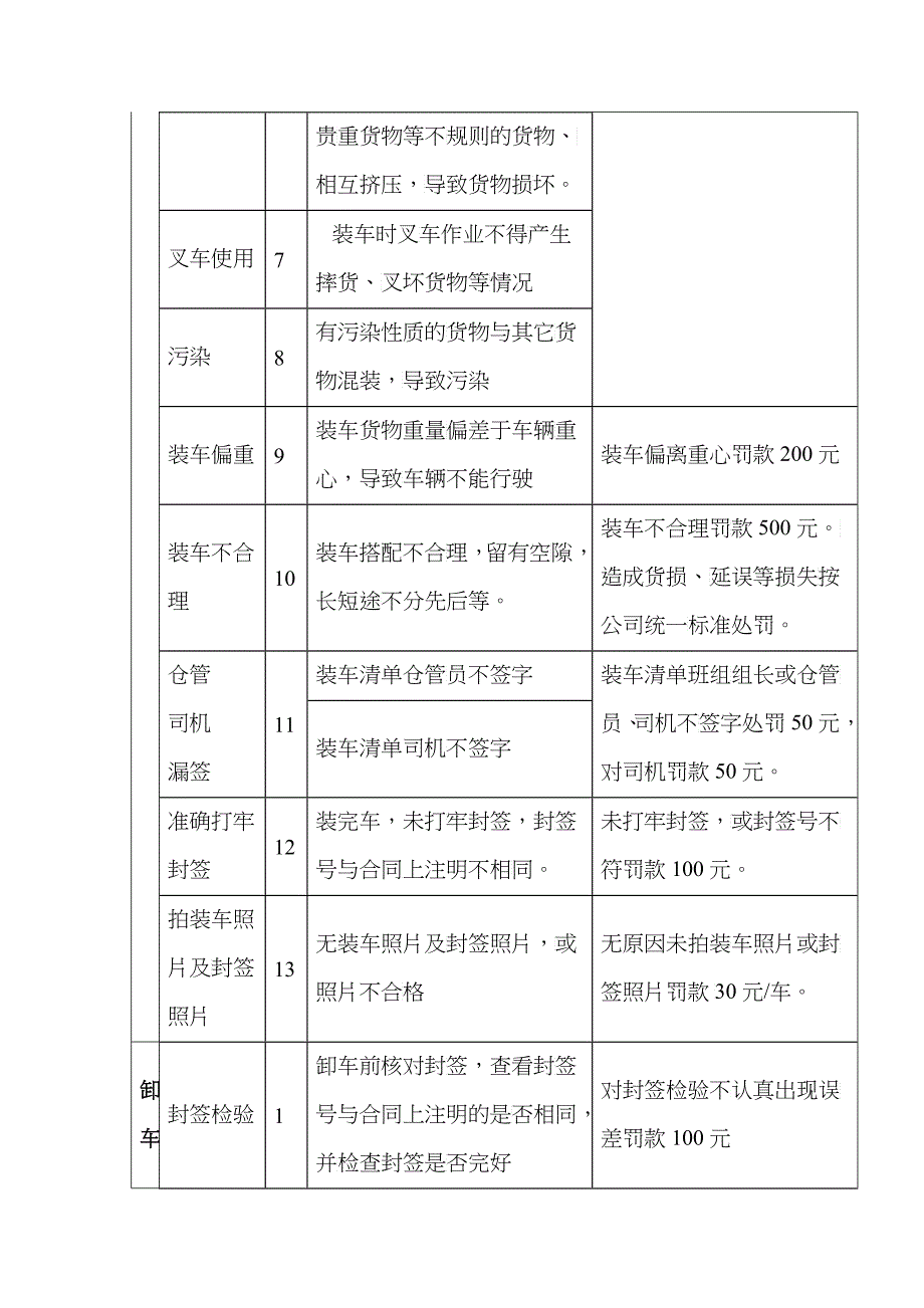 装卸车质量管理_第3页