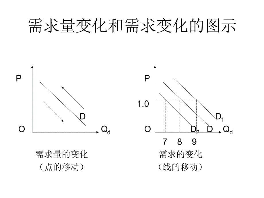 需求供给与均衡价格_第5页