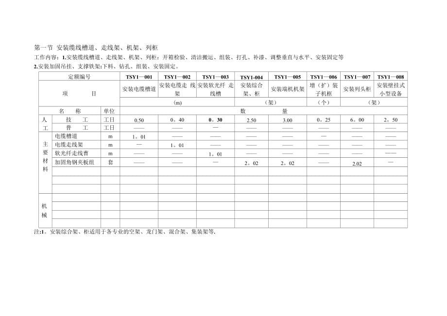 有线通信设备安装工程_第5页