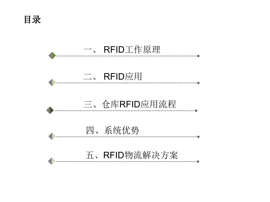 RFID仓储解决方案_第2页