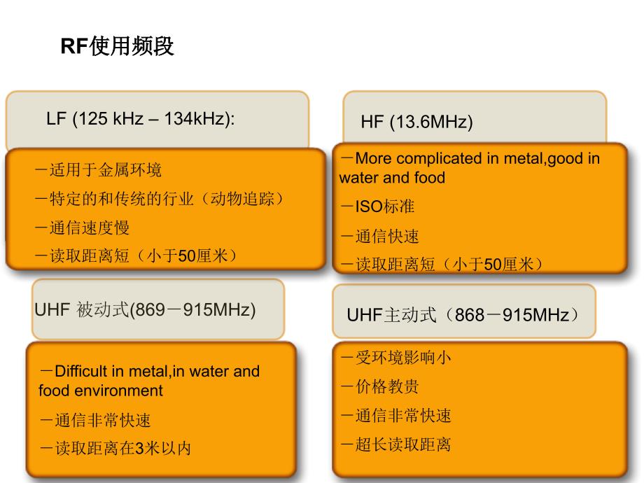 RFID仓储解决方案_第4页